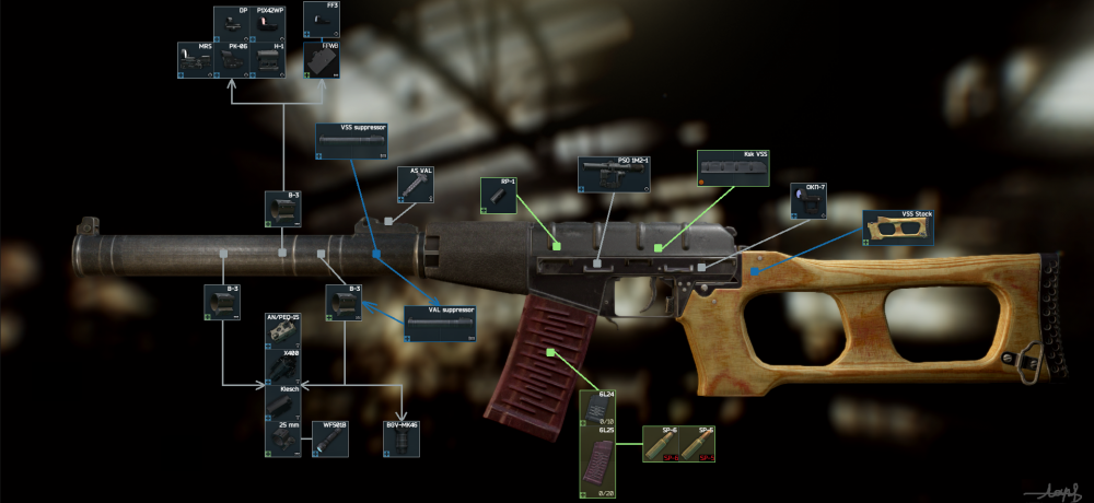 Vss Escape From Tarkov攻略wiki Atwiki アットウィキ