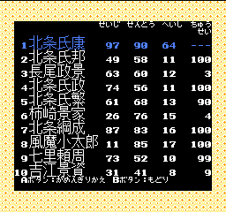 信長の野望・戦国群雄伝 - 「FCのゲーム制覇しましょ」まとめ - atwiki