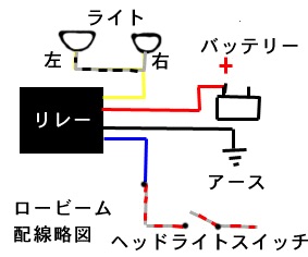 ヘッドライト 強化ハーネス ストア 自作