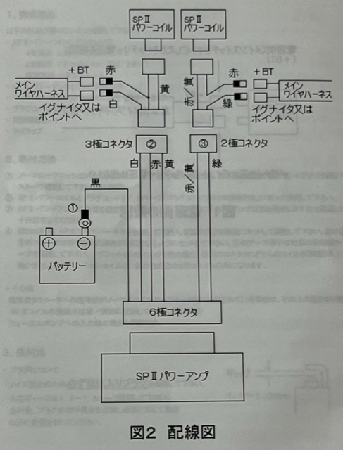 ウオタニSPIIパワーアンプの効果は如何に - fiat500-onlinemanual @ ウィキ - atwiki（アットウィキ）