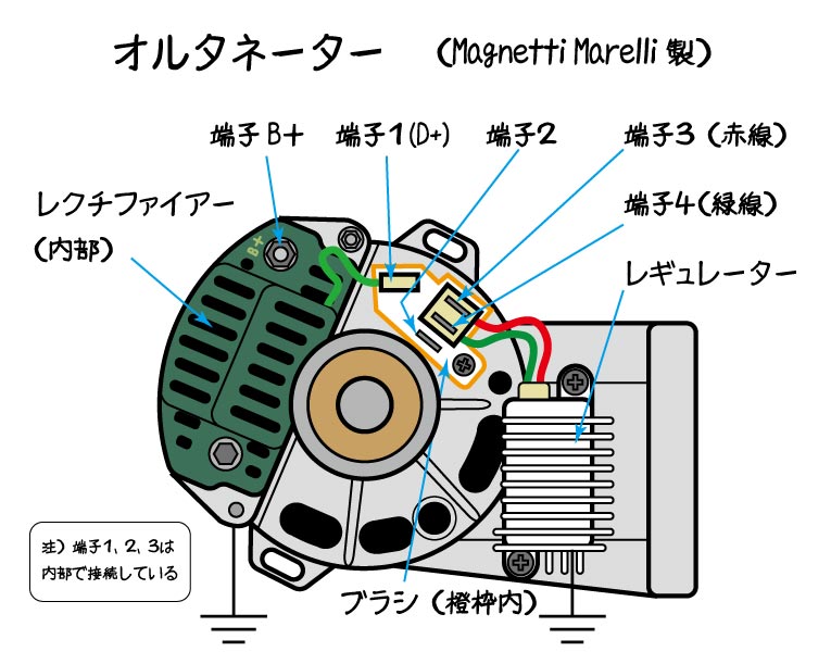 チャージランプがぼんやり灯る（オルタネーター修理） - fiat500-onlinemanual @ ウィキ - atwiki（アットウィキ）