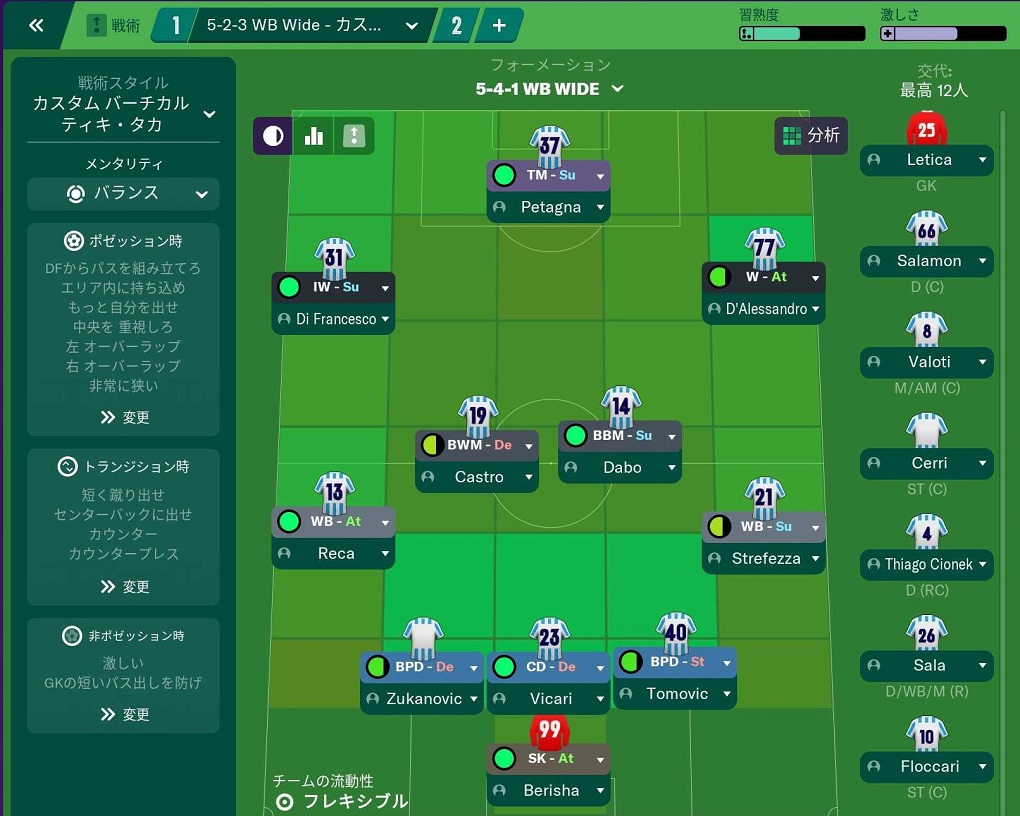 初心者ガイド 既存選手の評価 戦術の構築 Football Manager 日本語版wiki Atwiki アットウィキ
