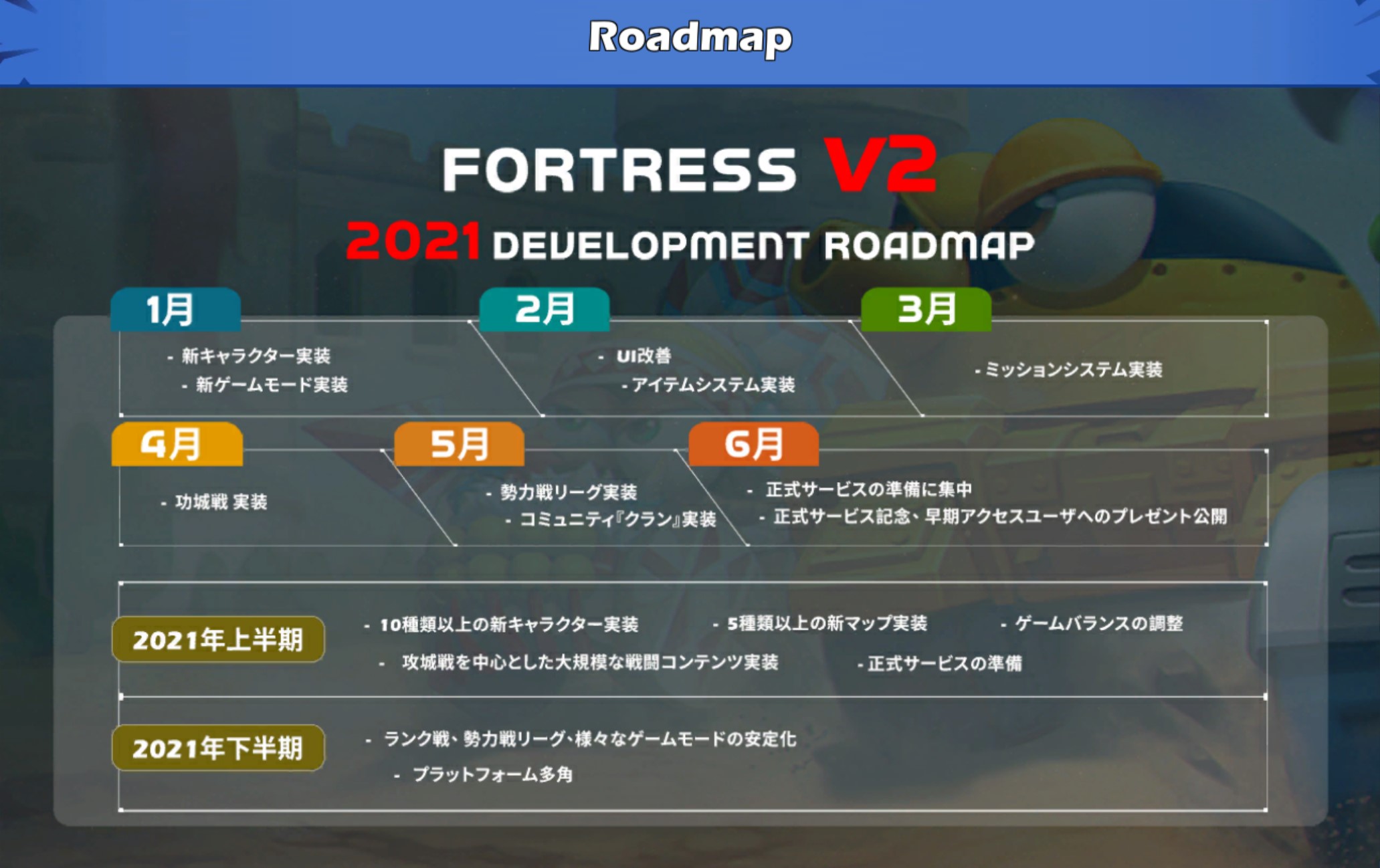 Fortress V2 日本語wiki Atwiki アットウィキ