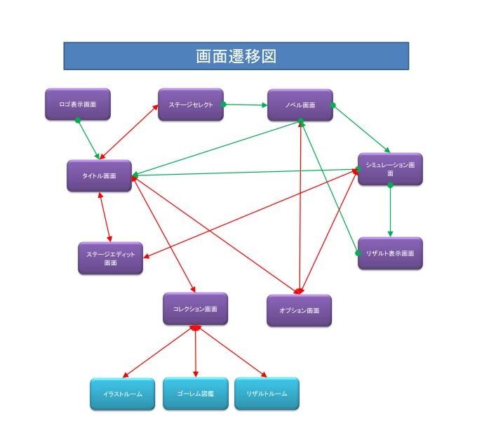 画面遷移図 Gamedev55 ウィキ Atwiki アットウィキ