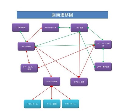 画面遷移図 Gamedev55 ウィキ Atwiki アットウィキ