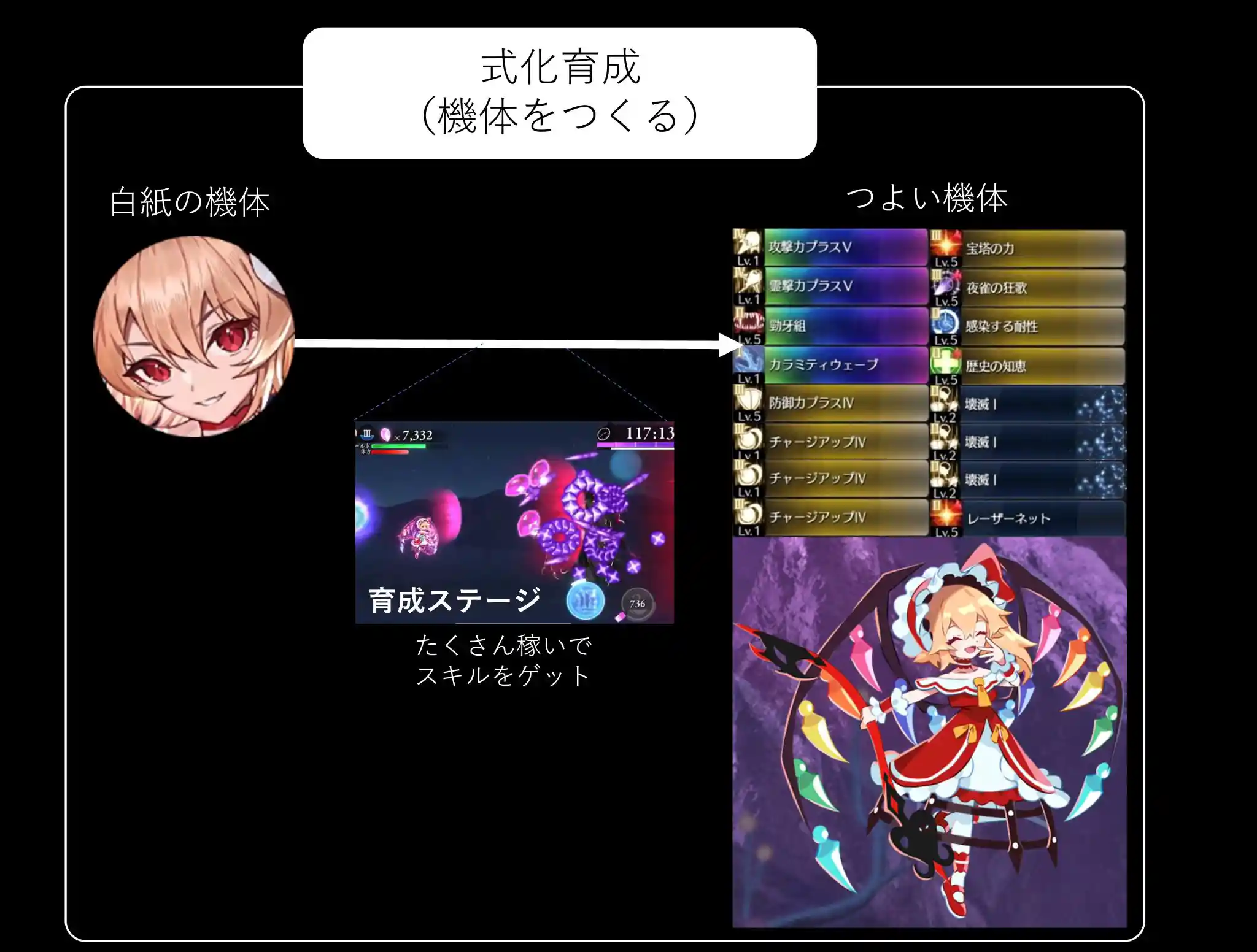 式化の基礎 - 東方幻想エクリプス（ゲンリプ）攻略wiki @ ウィキ