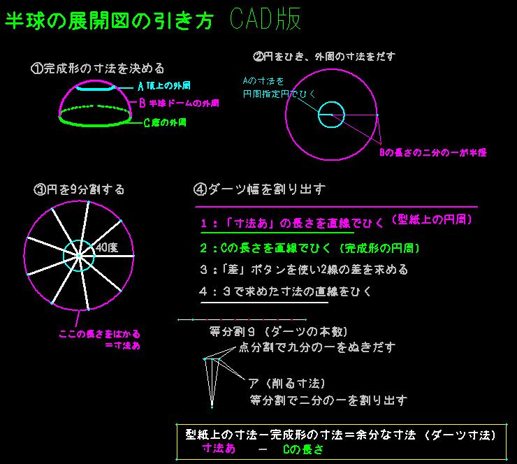 半球の展開図cad版 Dg メトロの使い方 ウィキ Atwiki アットウィキ