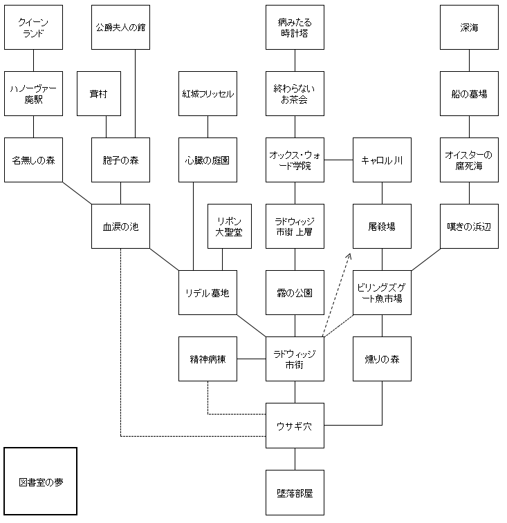 タイトル 「醜い」 -書作品 - BLACKSOULSII⇒チャート - イニミニマニモ? @ ウィキ【7/5更新
