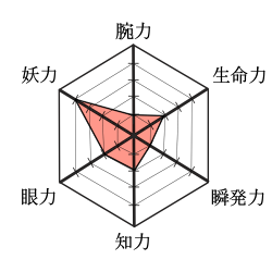 神無 犬夜叉 ウィキ Atwiki アットウィキ