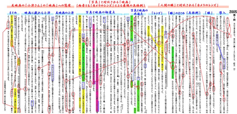 おまかせ!センター古文問題演習［国語I・II］ | 語学春秋社 - 学