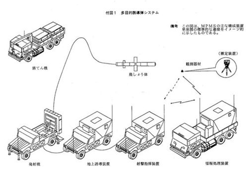 96式多目的誘導弾システム 日本国召喚 ウィキ Atwiki アットウィキ