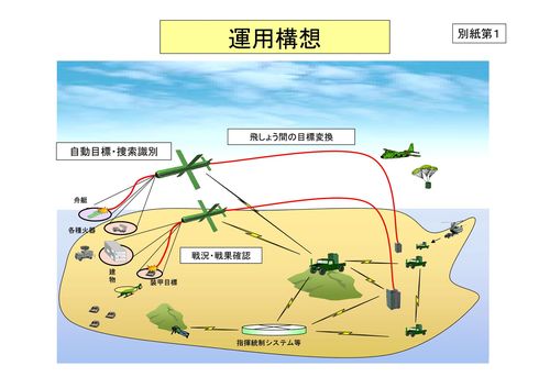 96式多目的誘導弾システム 日本国召喚 ウィキ Atwiki アットウィキ