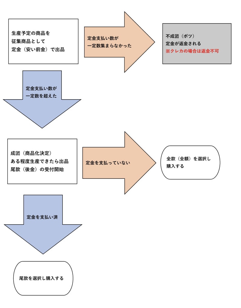 タオバオ備忘録・じゅりバオ/用語解説系/征集システム - タオバオ備忘録・じゅりバオまとめ @ Wiki | タオバオ備忘録・じゅりバオまとめ @  Wiki - atwiki（アットウィキ）