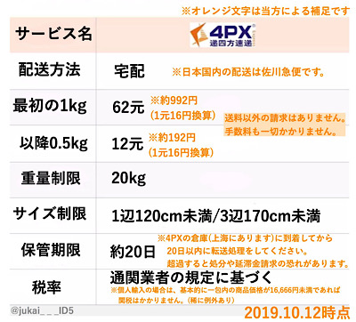 配送追加料金 5GB容量追加(SoftBank601HW)※追加可能かは店舗にお問い合わせ