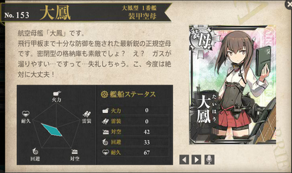 大鳳 艦隊これくしょん 艦これ 攻略 2chまとめwiki Atwiki アットウィキ