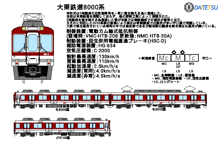 大東鉄道/大東鉄道車両形式一覧/大鉄8000系 - 時喜海地方 データベース - atwiki（アットウィキ）