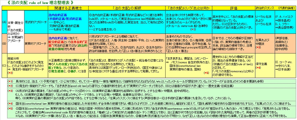 法の支配（rule of law）」とは何か - 【図解】保守主義と政治理論 - atwiki（アットウィキ）