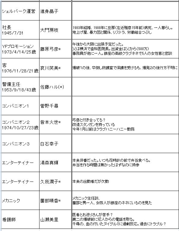 金田一少年の事件簿1・2・3 - きっこっこwiki* - atwiki（アットウィキ）