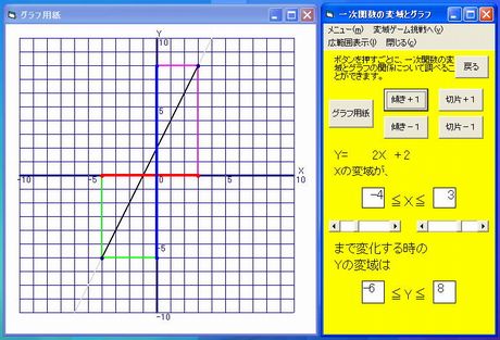 関数のグラフ学習ソフト グラフマスター 教材教具の共有化ネットワーク 中学数学 Atwiki アットウィキ