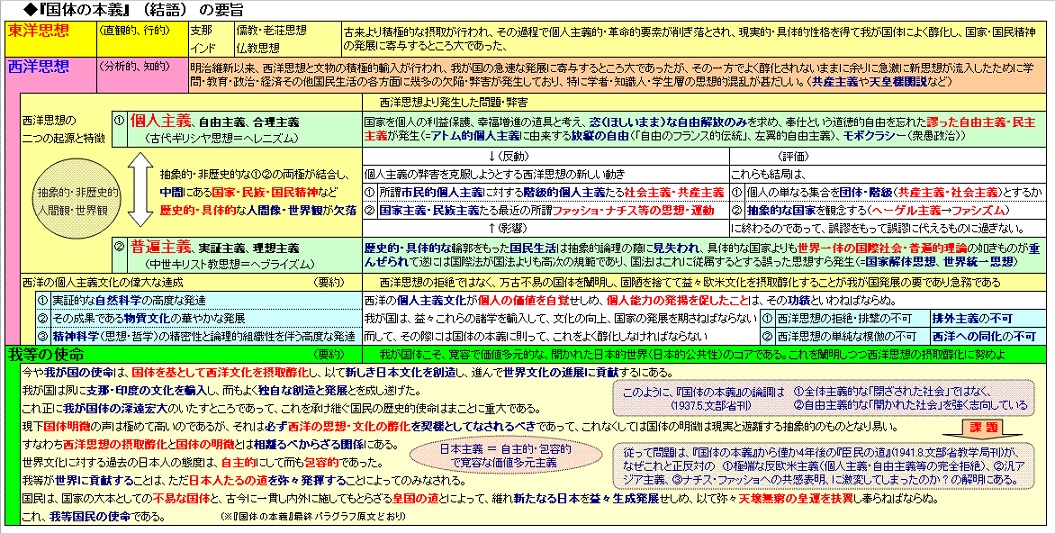 Amazon.co.jp: 国体の本義 (1937年) : Japanese Books