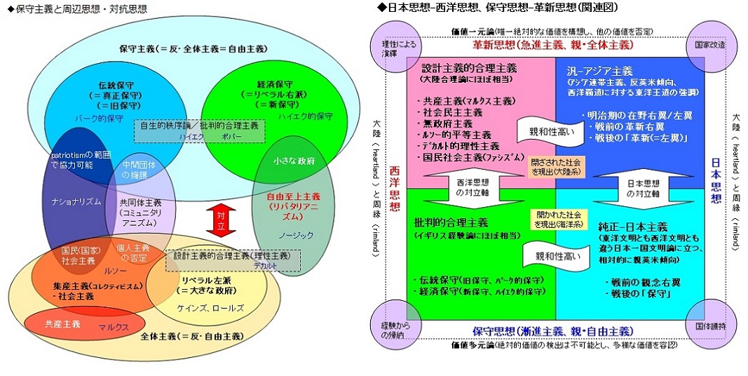 日本の国家主義 : 「国体」思想の形成(尾藤正英 著) / 古本