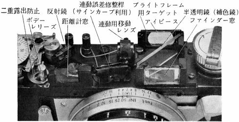 コニカ 3型カメラについて - Konica @ wiki - atwiki（アットウィキ）