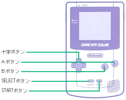GBC/取扱説明書/操作方法・ゲームの始め方 - 女神転生外伝
