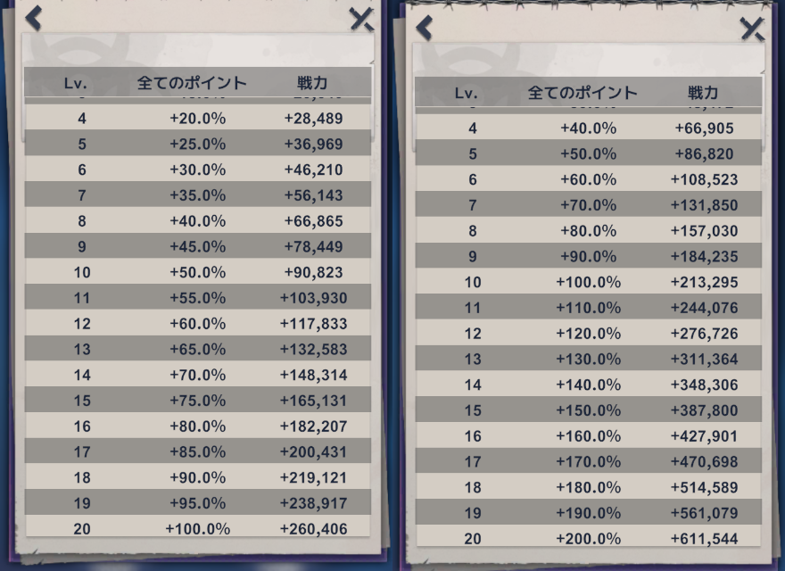保安官バッチ　ラストZ 保安官バッジ - Last Z: Survival Shooter @ ウィキ | Last Z