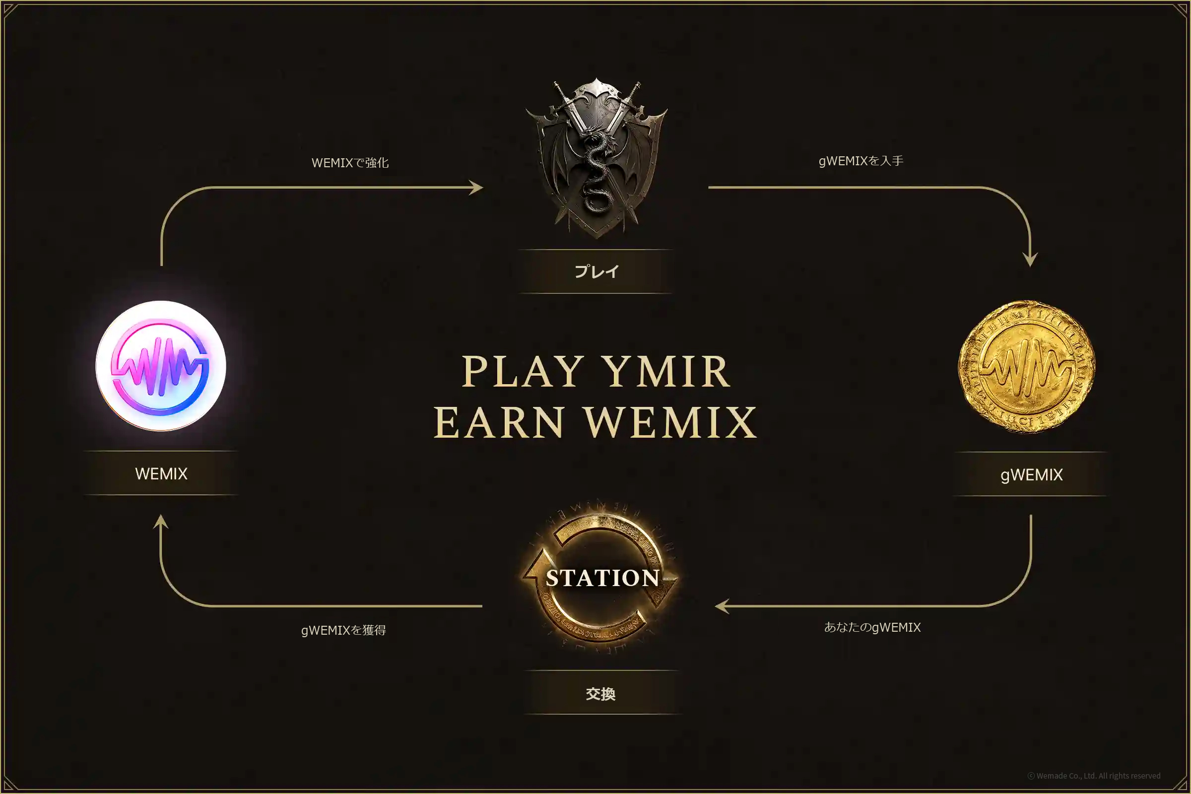 コインエコノミーとgWEMIX - レジェンド・オブ・ユミル(Legend of YMIR) - atwiki（アットウィキ）