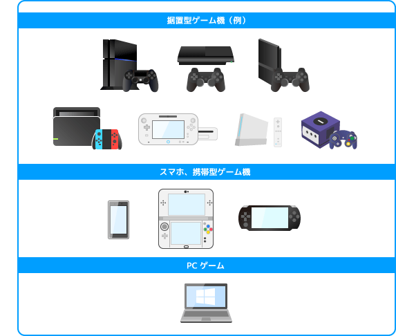 Youtube ニコ動 ゲーム実況のやり方 実況動画の作り方まとめ Vipで初心者がゲーム実況するには Wiki Atwiki アットウィキ