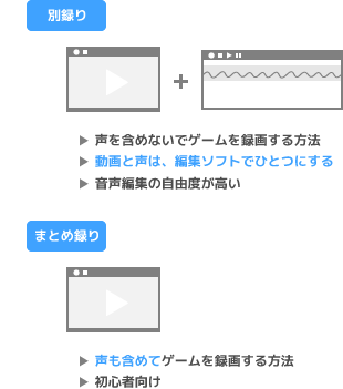 声を動画に別録りで入れる方法 Vipで初心者がゲーム実況するには Wiki Atwiki アットウィキ