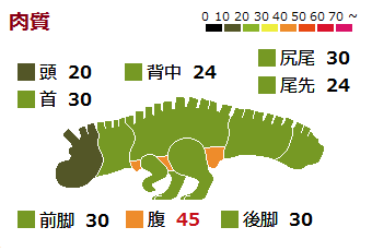 ウラガンキン亜種 - MH3G 狩猟笛@wiki - atwiki（アットウィキ）