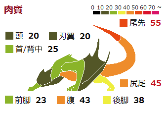 ナルガクルガ希少種 - MH3G 狩猟笛@wiki - atwiki（アットウィキ）