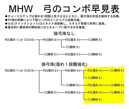 パシャパシャ Mhw選民 Wiki Atwiki アットウィキ