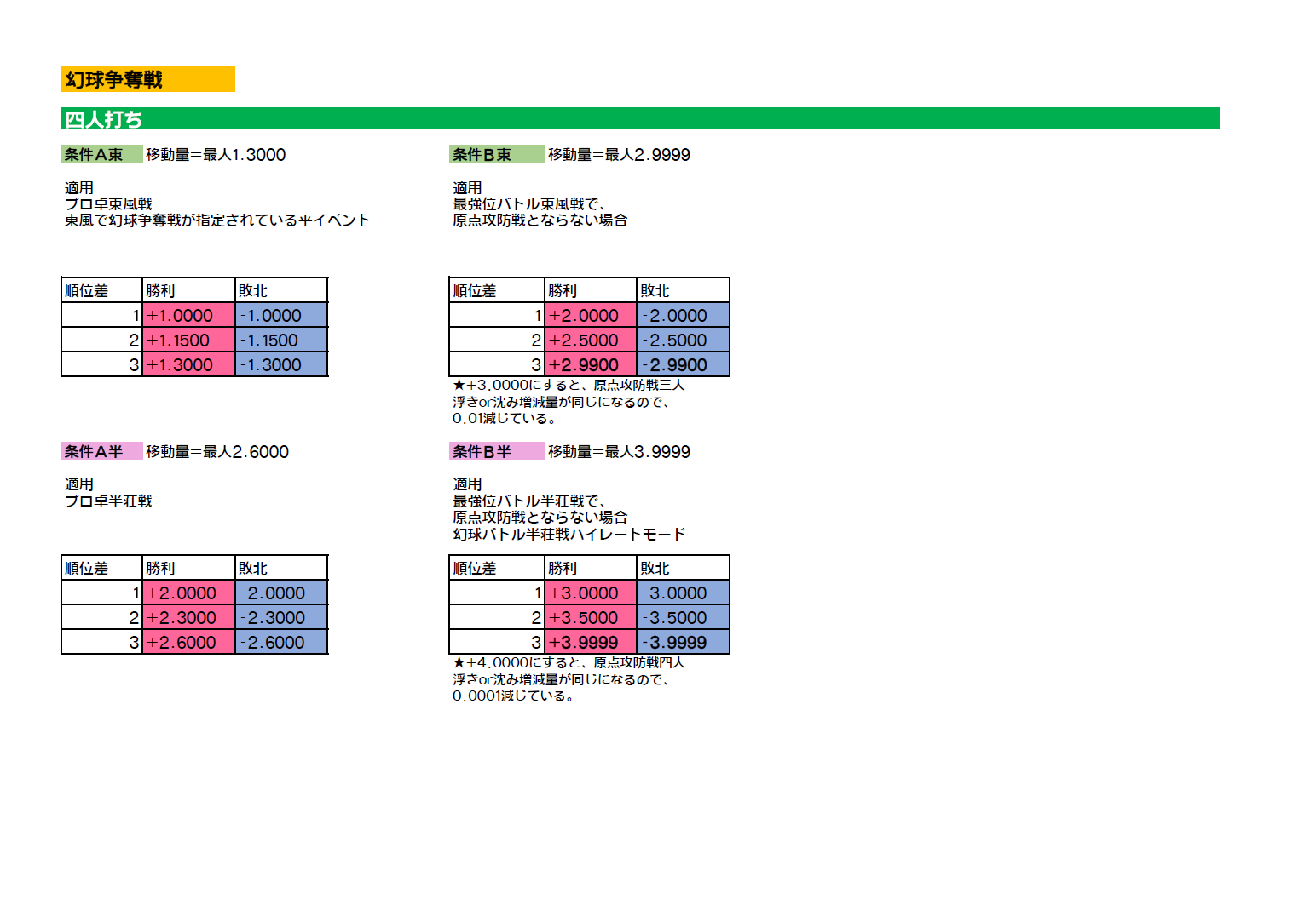 MJAC幻球移動テーブル2_20220405.PNG