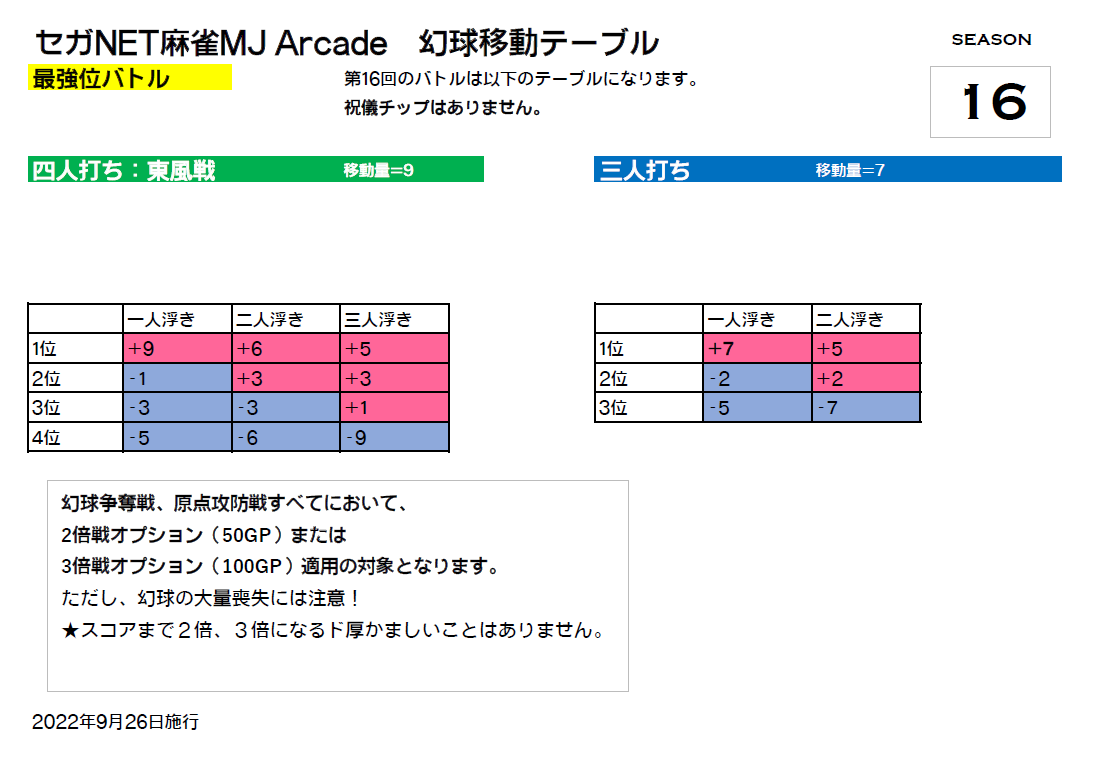 段位に関するあれこれ（上級段位） - MJ wiki - atwiki（アット