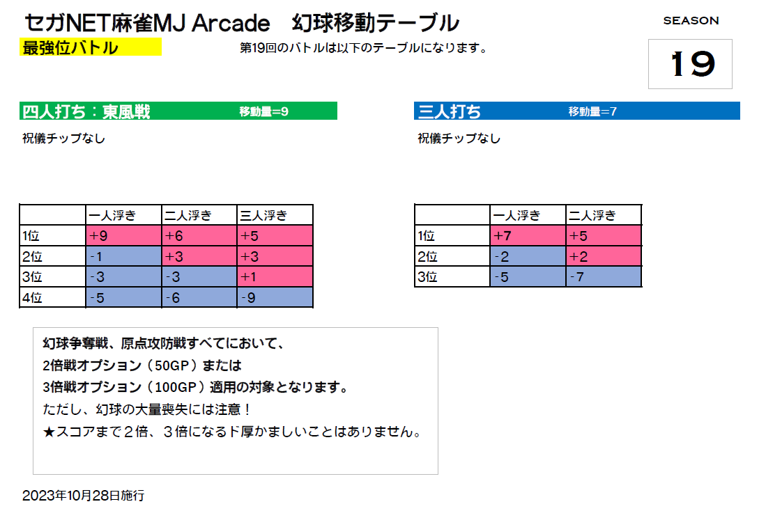 段位に関するあれこれ（上級段位） - MJ wiki - atwiki（アットウィキ）