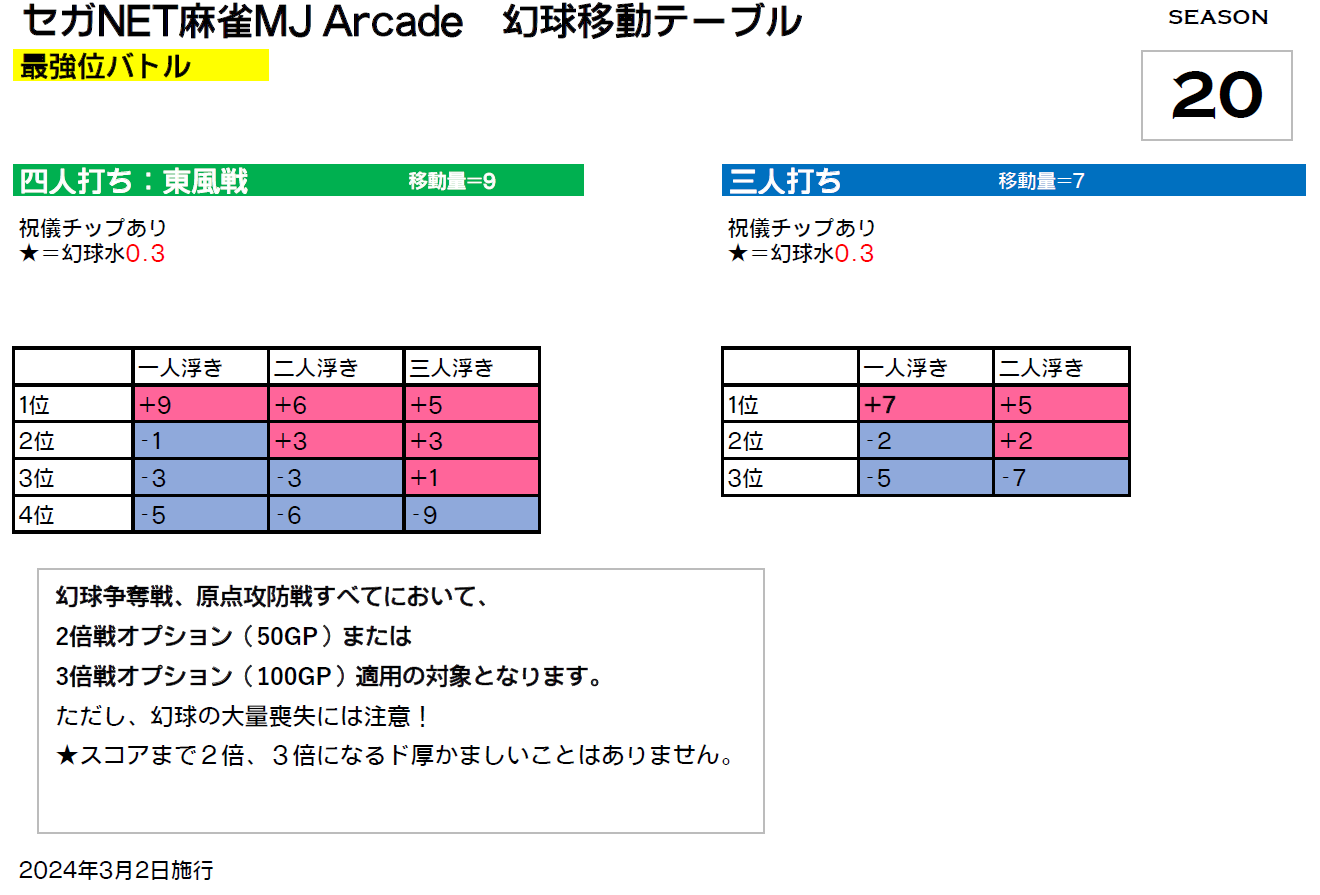 段位に関するあれこれ（上級段位） - MJ wiki - atwiki（アット