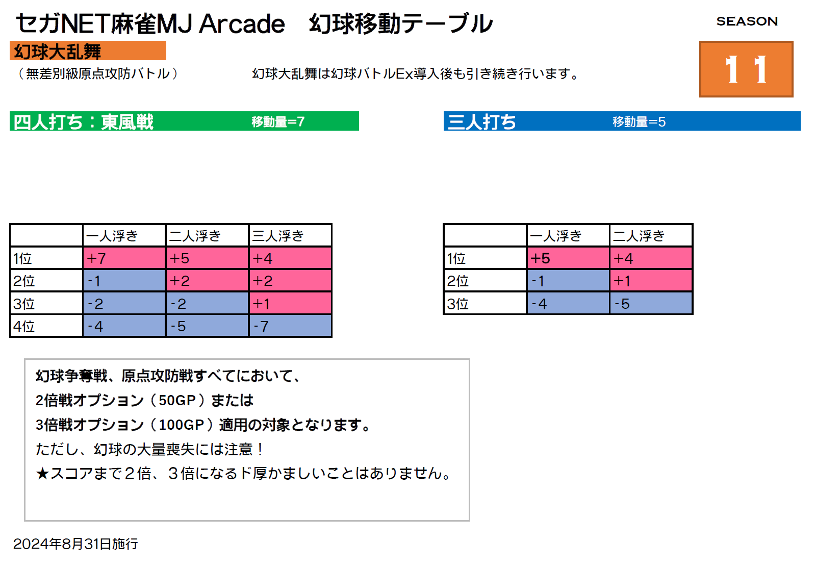 段位に関するあれこれ（上級段位） - MJ wiki - atwiki（アット