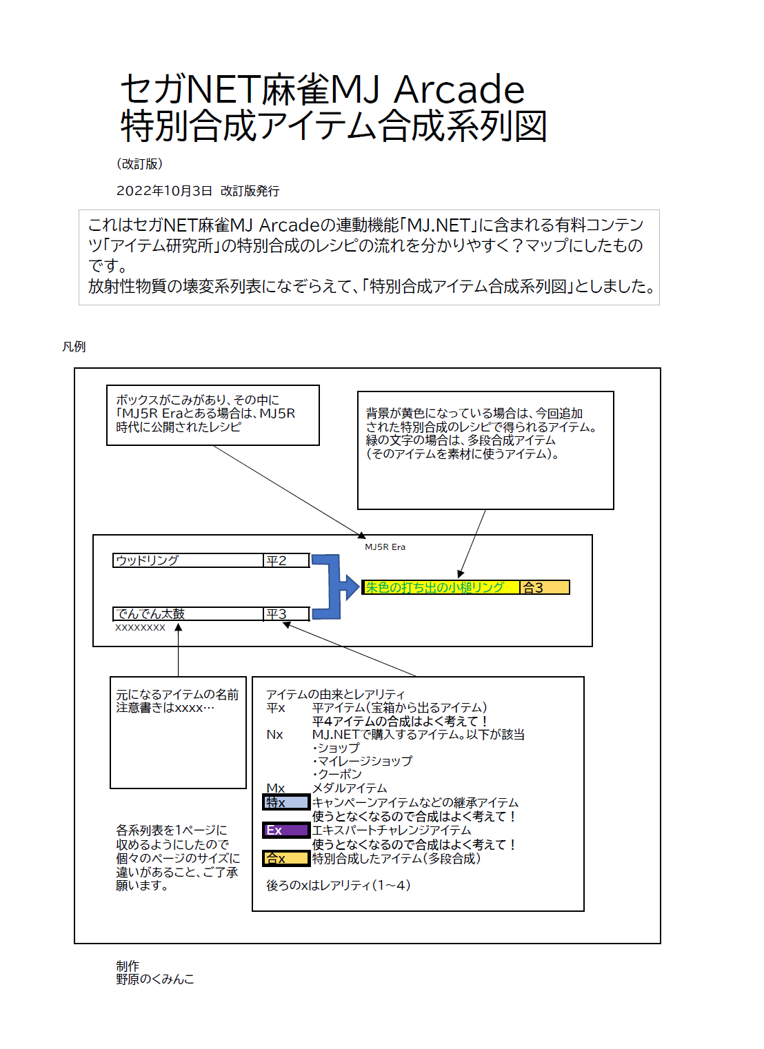 目指せアイテムエンペラー - MJ wiki - atwiki（アットウィキ）