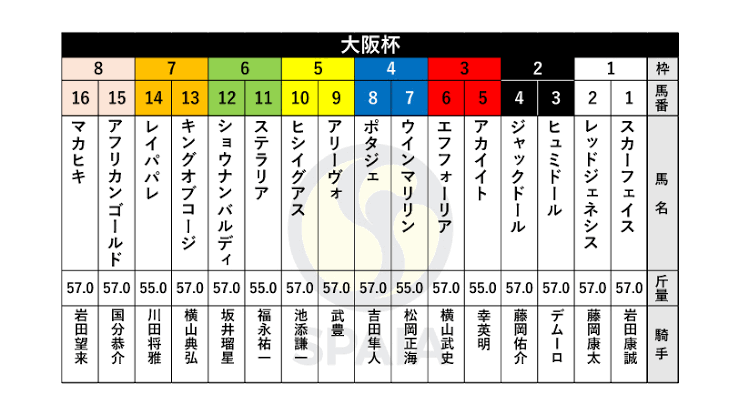 馬券の種類と買い方 - ものさし競馬 - atwiki（アットウィキ）