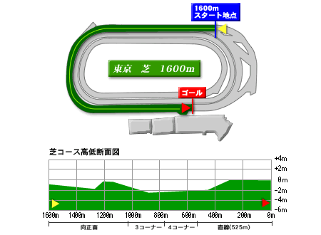 東京 芝 時計 トップ 早い