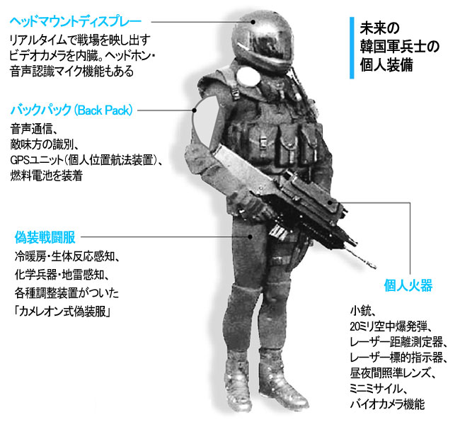 韓国先進歩兵システム計画 - 日本周辺国の軍事兵器 - atwiki