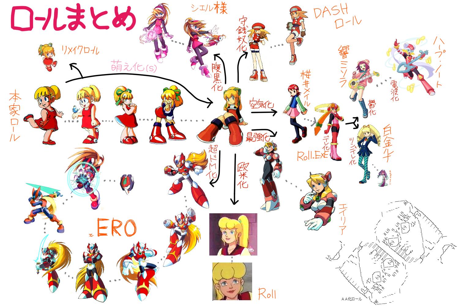 ロックマン roll ロール - ニコニコMUGENwiki - atwiki アットウィキ