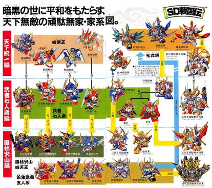 武者頑駄無 ニコニコmugenwiki Atwiki アットウィキ