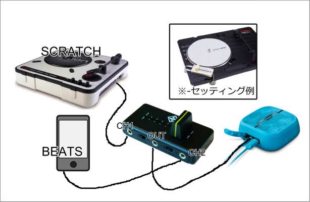 ポータブルフェーダー Dj ﾀｰﾝﾃｰﾌﾞﾘｽﾞﾑ まとめwiki Atwiki アットウィキ