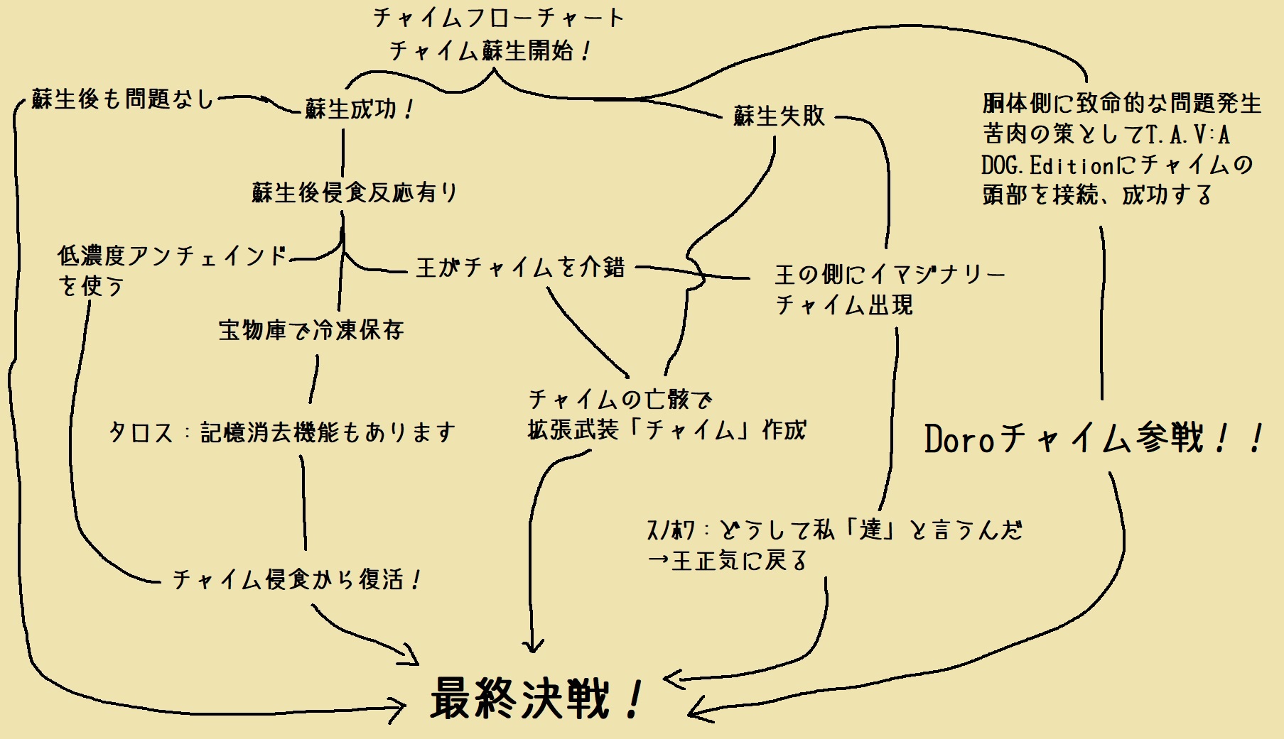 LAST KINGDOM感想 - NIKKEぺでぃあ | ニケペディア - atwiki LAST KINGDOM感想 - NIKKEぺでぃあ | ニケペディア - atwiki