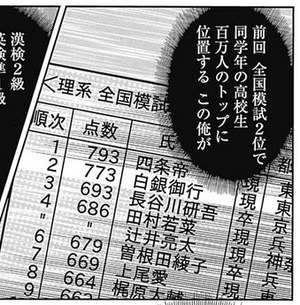 よくある質問 かぐや様は告らせたい 天才たちの恋愛頭脳戦 まとめwiki Atwiki アットウィキ