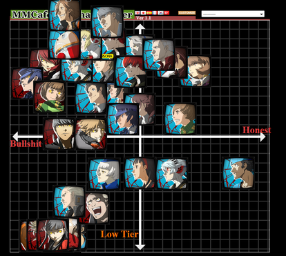 キャラランク ｐ４ｕ２ ｏｙａｂｕｎｎの格ゲー キャラランク Atwiki アットウィキ