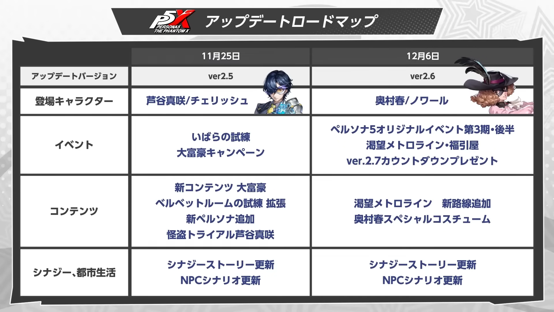 p5x 攻略wiki @ ウィキ【1/31更新】 - atwiki（アットウィキ）